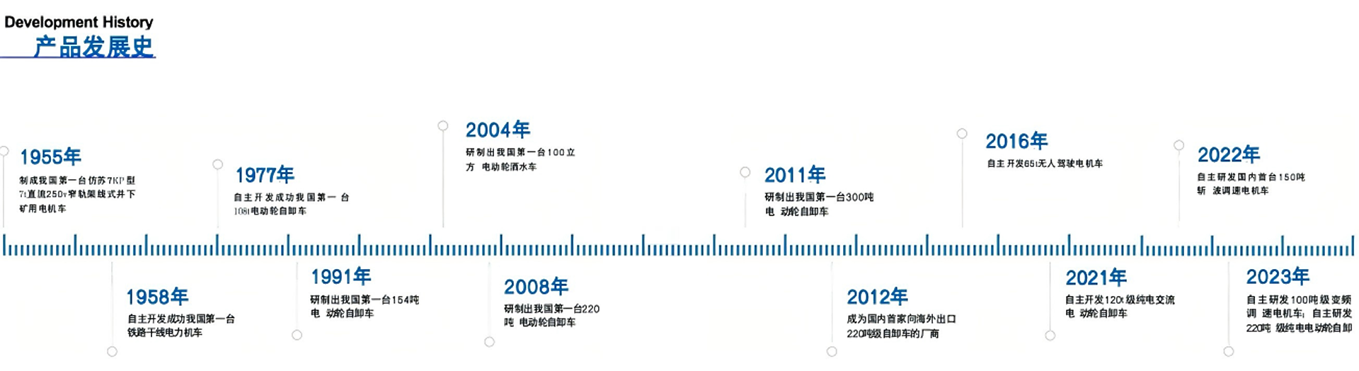 湘電重型裝備有限公司 產品發展史(1).png 湘電重型裝備有限公司 產品發展史(1).png